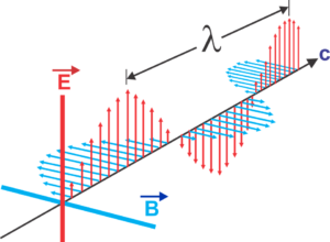 electromagnetic wave