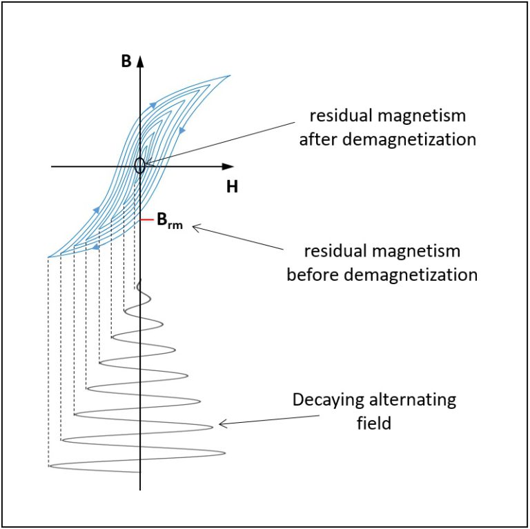 basics Cestriom GmbH